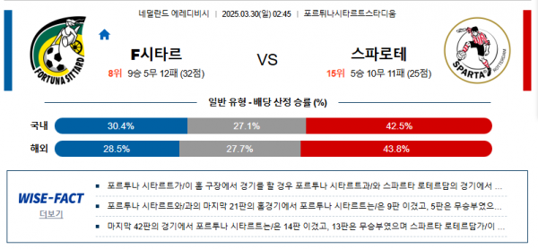 3월 30일 에레디비 F시타르 vs 스파로테