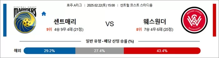 2월 22일 호주A리그 센트매리 vs 웨스원더