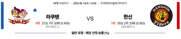 6월 14일 NPB 라쿠텐 vs 한신