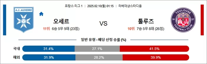 2월 10일 프리그1 오세르 vs 툴루즈