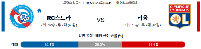 03월 29일 04:45 리그앙 RC 스트라스부르 올랭피크 리옹