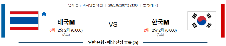 02일 20일 21:00 아시안 컵 태국 대한민국