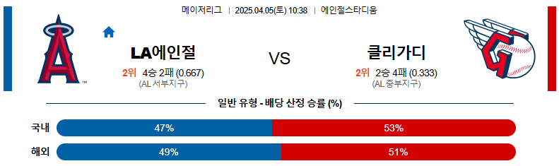 04월 05일 10:38 MLB LA에인절스 클리블랜드
