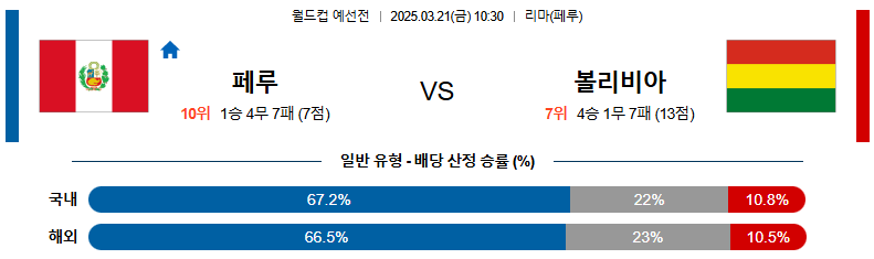 03월 21일 10:30 월드컵 예선전 페루 볼리비아