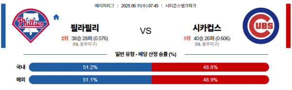 6월 11일 MLB 필라필리 vs 시카컵스