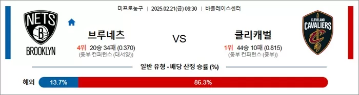 2월 21일 NBA 브루네츠 vs 클리캐벌