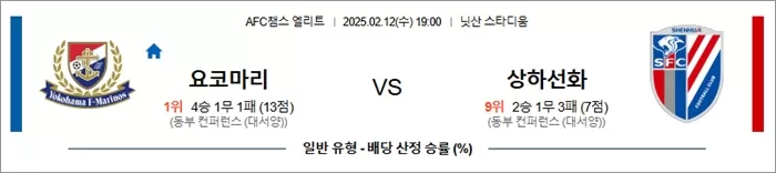 2월 12일 AFC챔스 엘리트 요코마리 vs 상하선화
