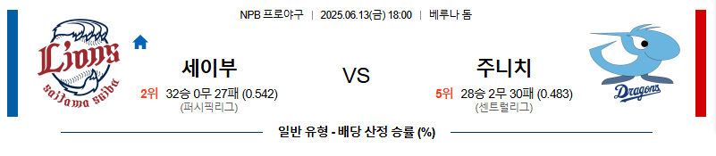 06월 13일 18:00 NPB 세이부 vs 주니치