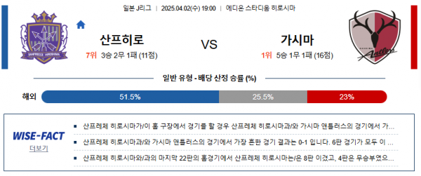 4월 02일 J1리그 산프히로 vs 가시마