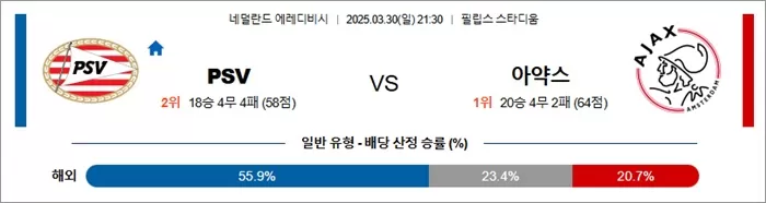 3월 30일 에레디비 PSV vs 아약스