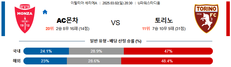03월 02일 20:30 세리에 A AC 몬차 토리노 FC