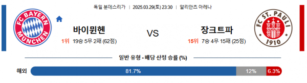 3월 29일 분데스리가 바이뮌헨 vs 장크트파