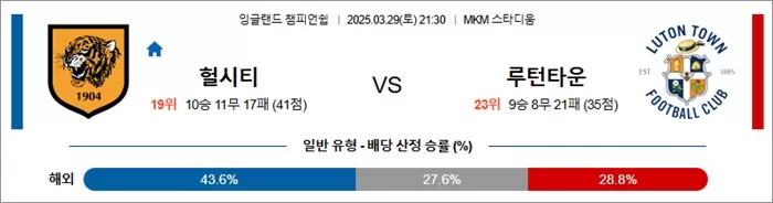 3월 29일 EFL챔 헐시티 vs 루턴타운