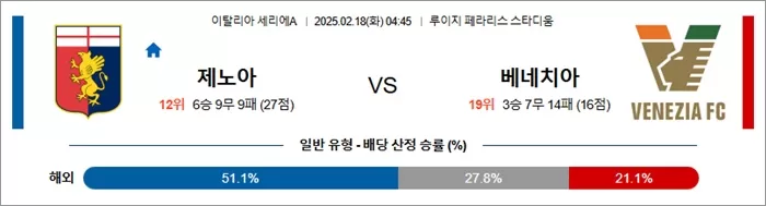 2월 18일 세리에A 제노아 vs 베네치아