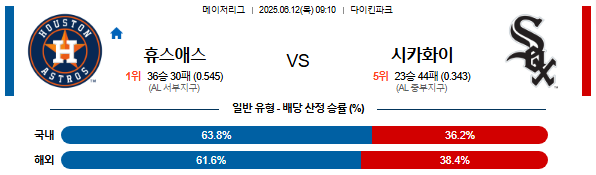 06월 12일 09:10 MLB 휴스턴 vs 시카고W