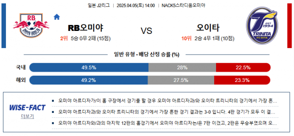 4월 5일 J2리그 RB오미야 vs 오이타
