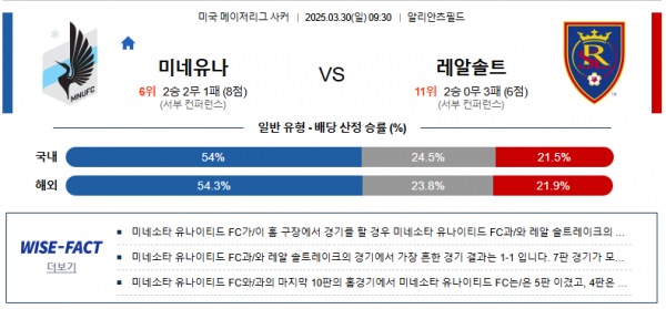 3월 30일 MLS 미네유나 vs 레알솔트