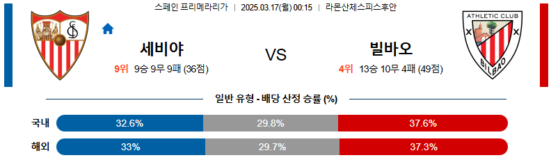 03월 17일 00:15 라리가 세비야 FC 아틀레틱 빌바오