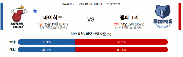 4월 4일 NBA 마이히트 vs 멤피그리