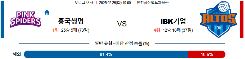 02일 25일 19:00 V-리그 여자부 흥국생명 IBK 기업은행