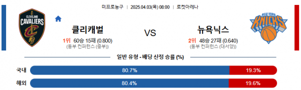 4월 3일 NBA 클리캐벌 vs 뉴욕닉스