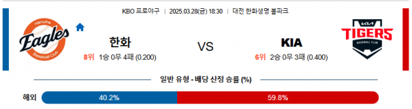 3월 28일 KBO 한화 vs KIA