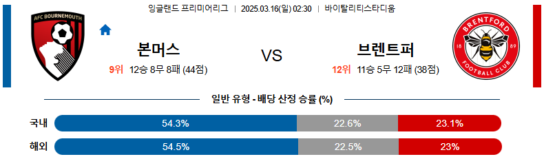 03월 16일 02:30 프리미어리그 본머스 브렌트퍼드 FC