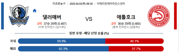 4월 3일 NBA 댈러매버 vs 애틀호크