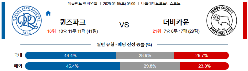 02일 15일 05:00 잉글랜드 챔피언쉽 퀸즈 파크 레인저스 더비 카운티