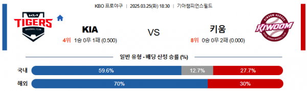 3월 25일 KBO KIA vs 키움