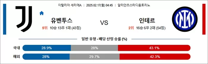 2월 17일 세리에A 유벤투스 vs 인테르