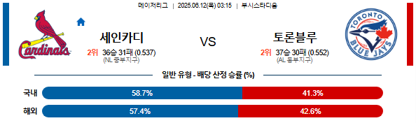 06월 12일 03:15 MLB 세인트루이스 vs 토론토