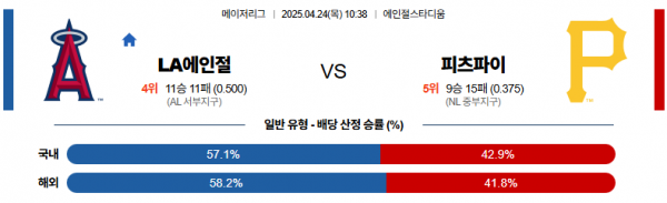 4월 24일 MLB LA에인절 vs 피츠파이