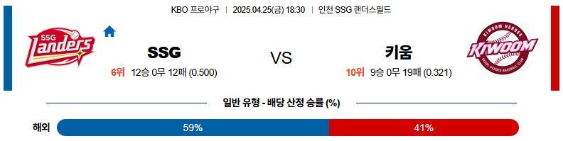 04월 25일 18:30 KBO SSG