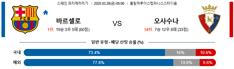 03월 28일 05:00 라리가 FC 바르셀로나 CA 오사수나