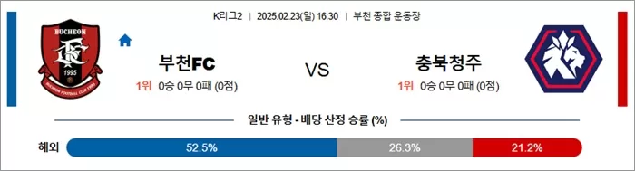 2월 23일 K리그2 부천FC vs 충북청주