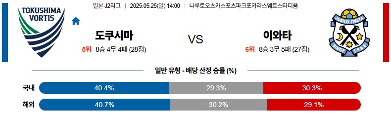 05월 25일 14:00 J리그 2 도쿠시마 보르티스 주빌로 이와타