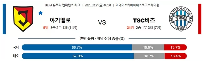 2월 21일 UEFA 유로파 컨퍼런스 리그 야기엘로 vs TSC바츠