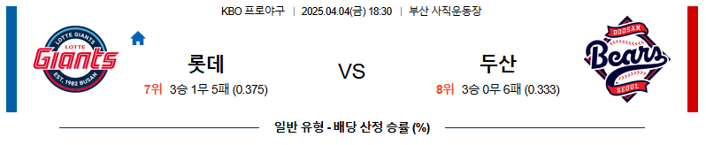 04월 04일 18:30 KBO 롯데 두산