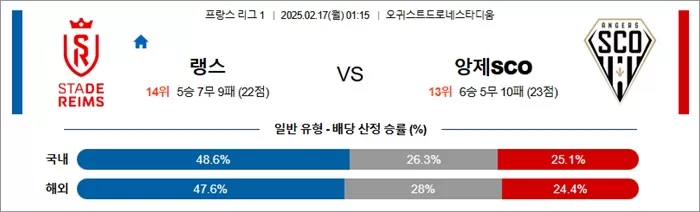 2월 17일 프리그1 랭스 vs 앙제SCO