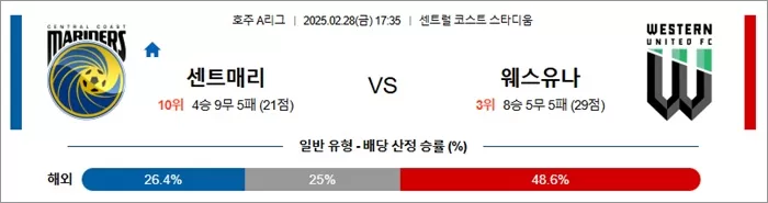 2월 28일 호주A리그 센트매리 vs 웨스유나