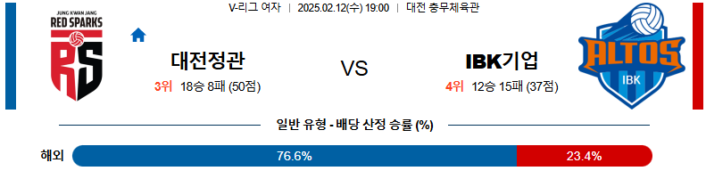 02일 12일 V-리그 여자부 정관장 IBK 기업은행
