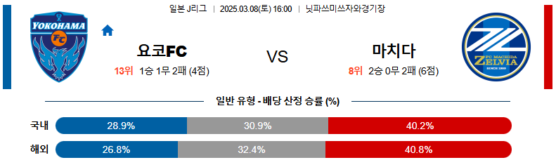 03월 08일 16:00 J리그 1 요코하마 FC 마치다 젤비아