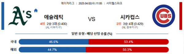 4월 2일 MLB 애슬레틱 vs 시카컵스