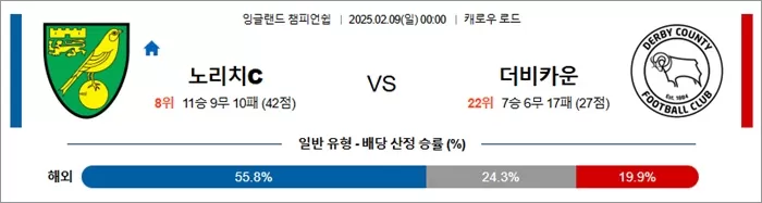 2월 09일 잉글랜드 챔피언쉽 노리치C vs 더비카운