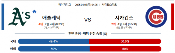 4월 3일 MLB 애슬레틱 vs 시카컵스