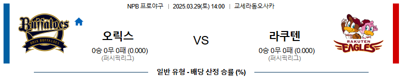 03월 29일 14:00 NPB 오릭스 라쿠텐