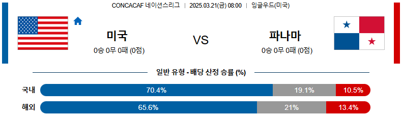 03월 21일 08:00 CON 네이션스리그 미국 파나마