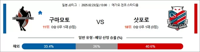2월 23일 J2리그 구마모토 vs 삿포로