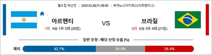 3월 26일 월드컵 예선전 아르헨티 vs 브라질